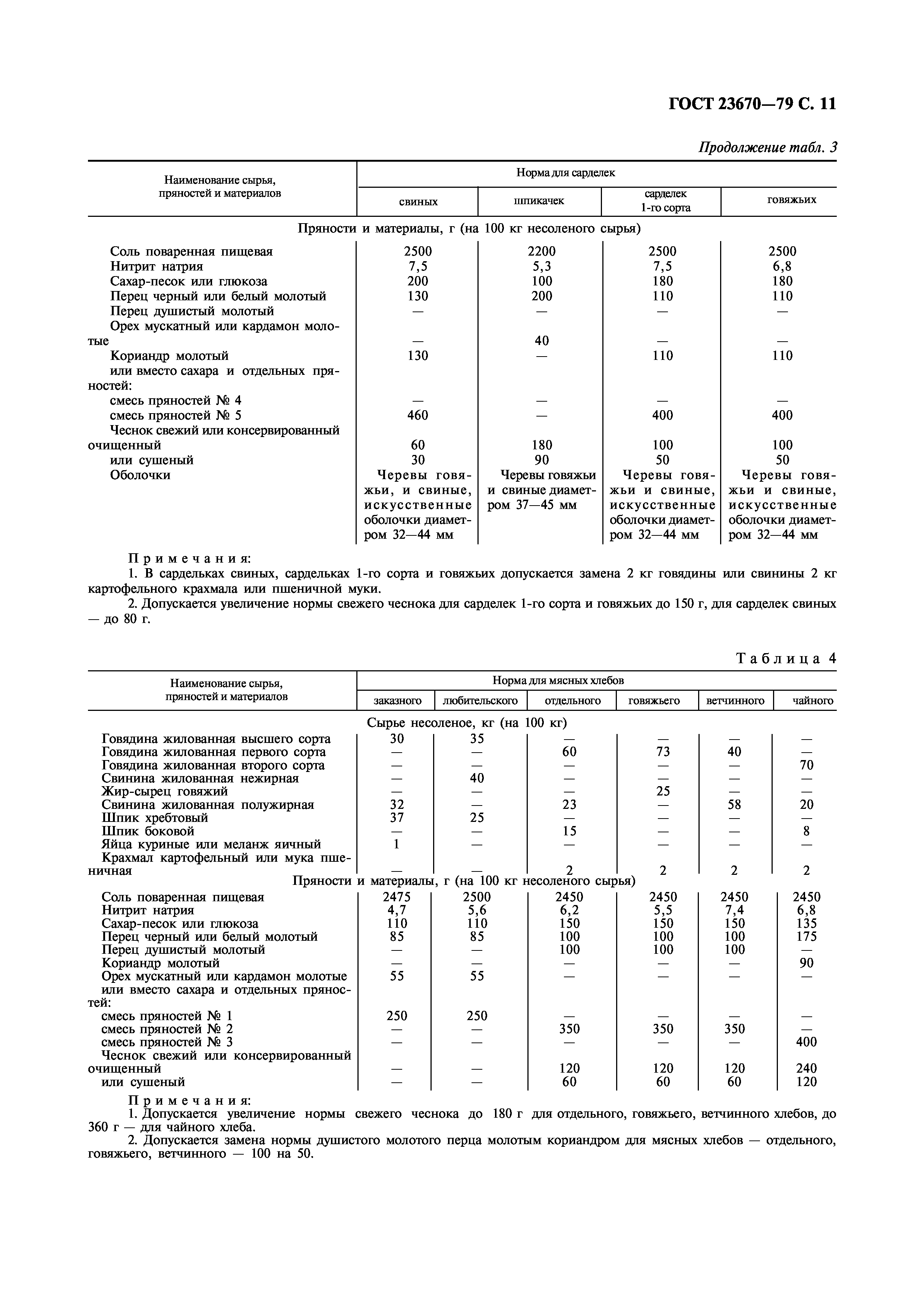Страница 13 ГОСТ 23670-79
