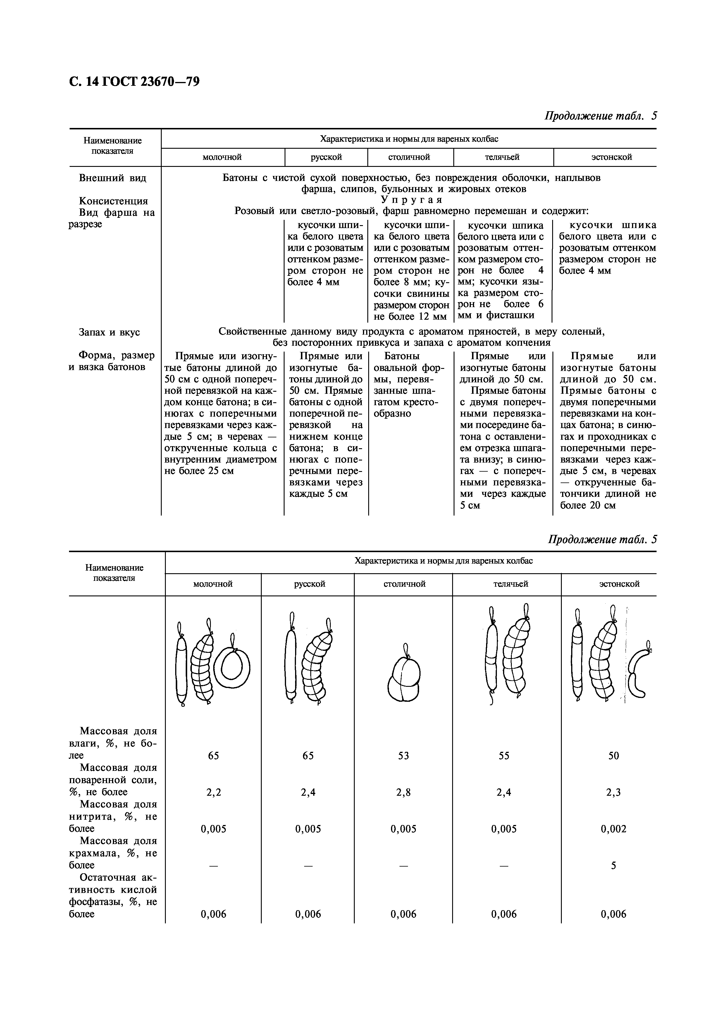 Страница 16 ГОСТ 23670-79