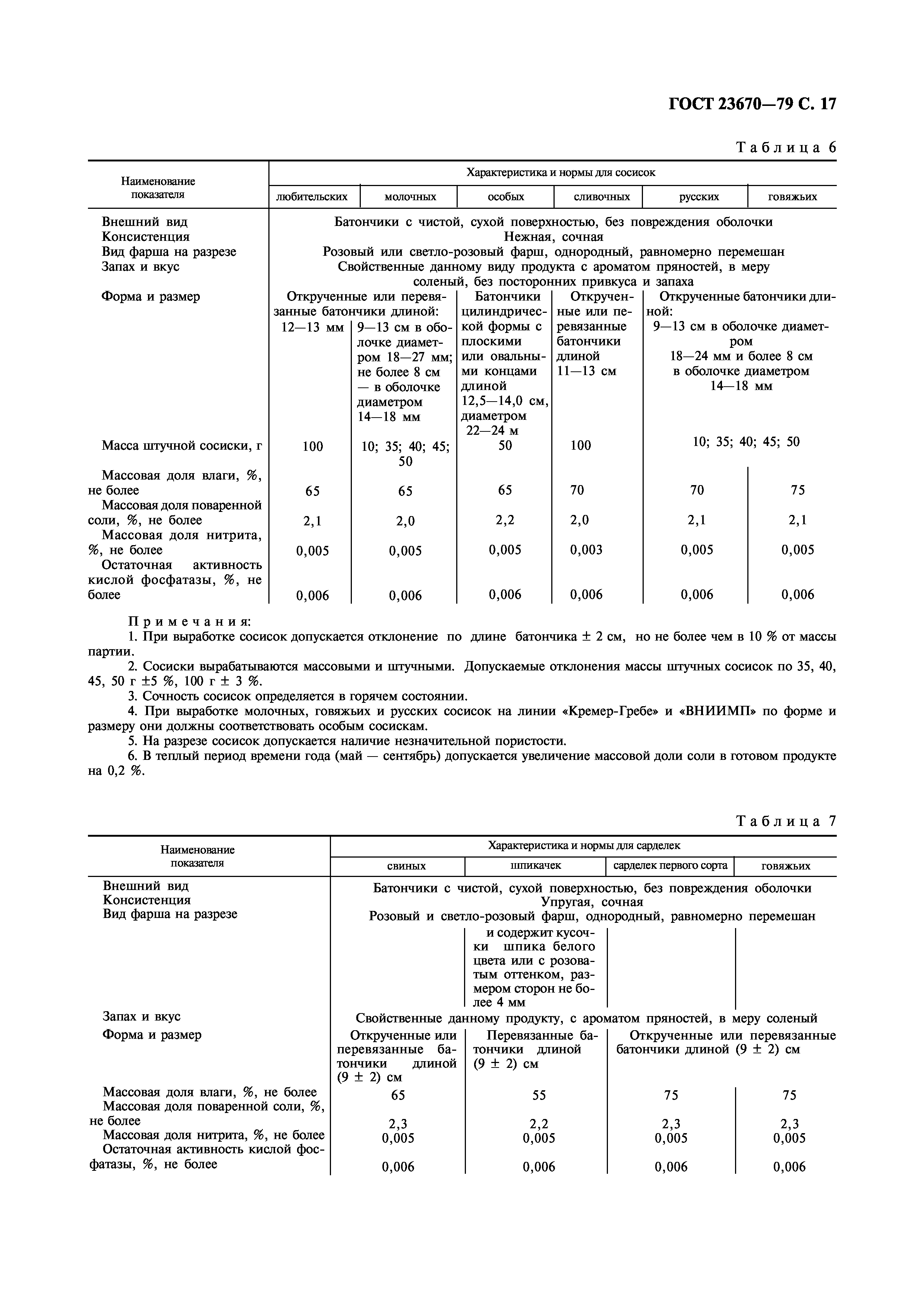 Страница 19 ГОСТ 23670-79