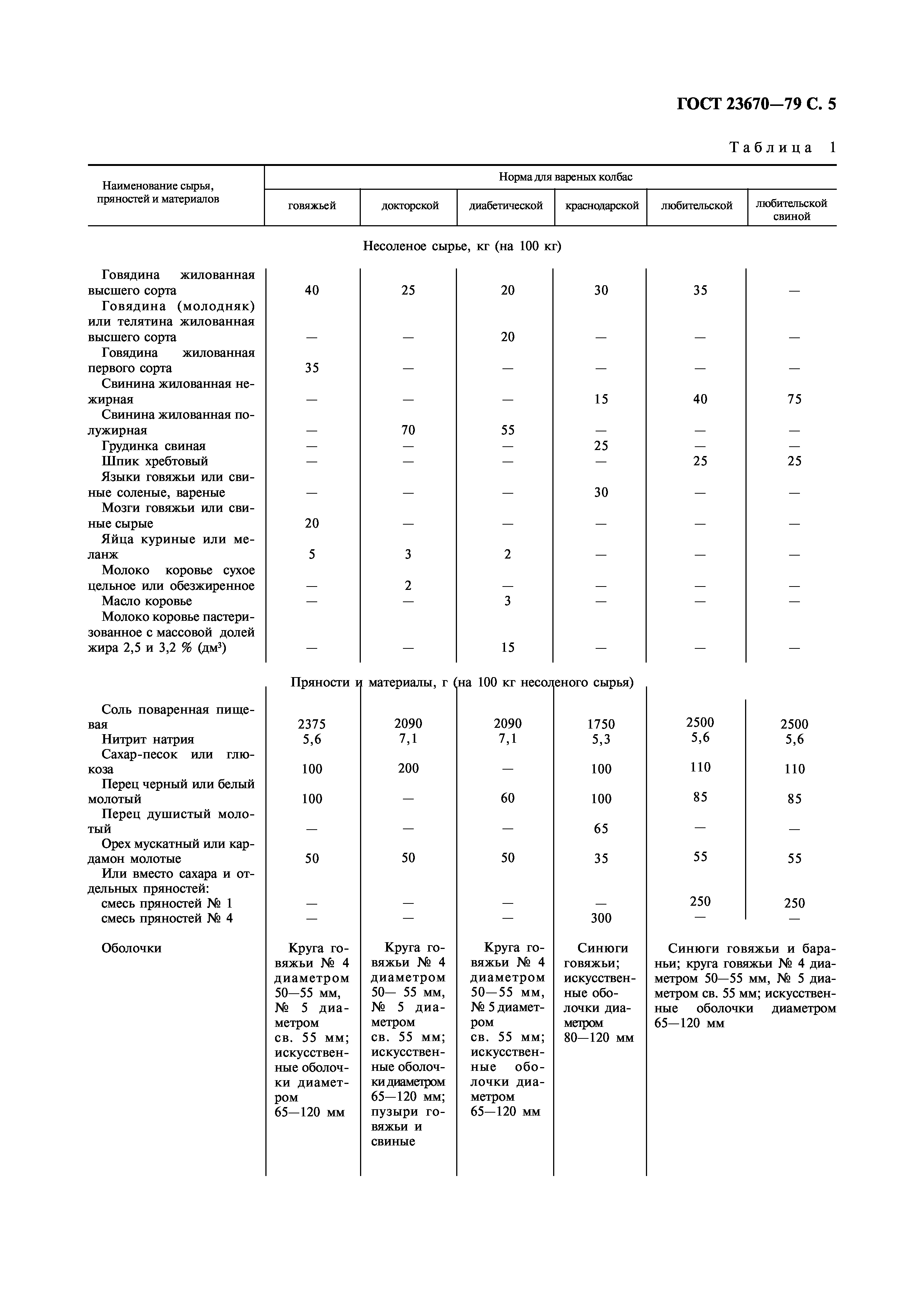 Страница 7 ГОСТ 23670-79