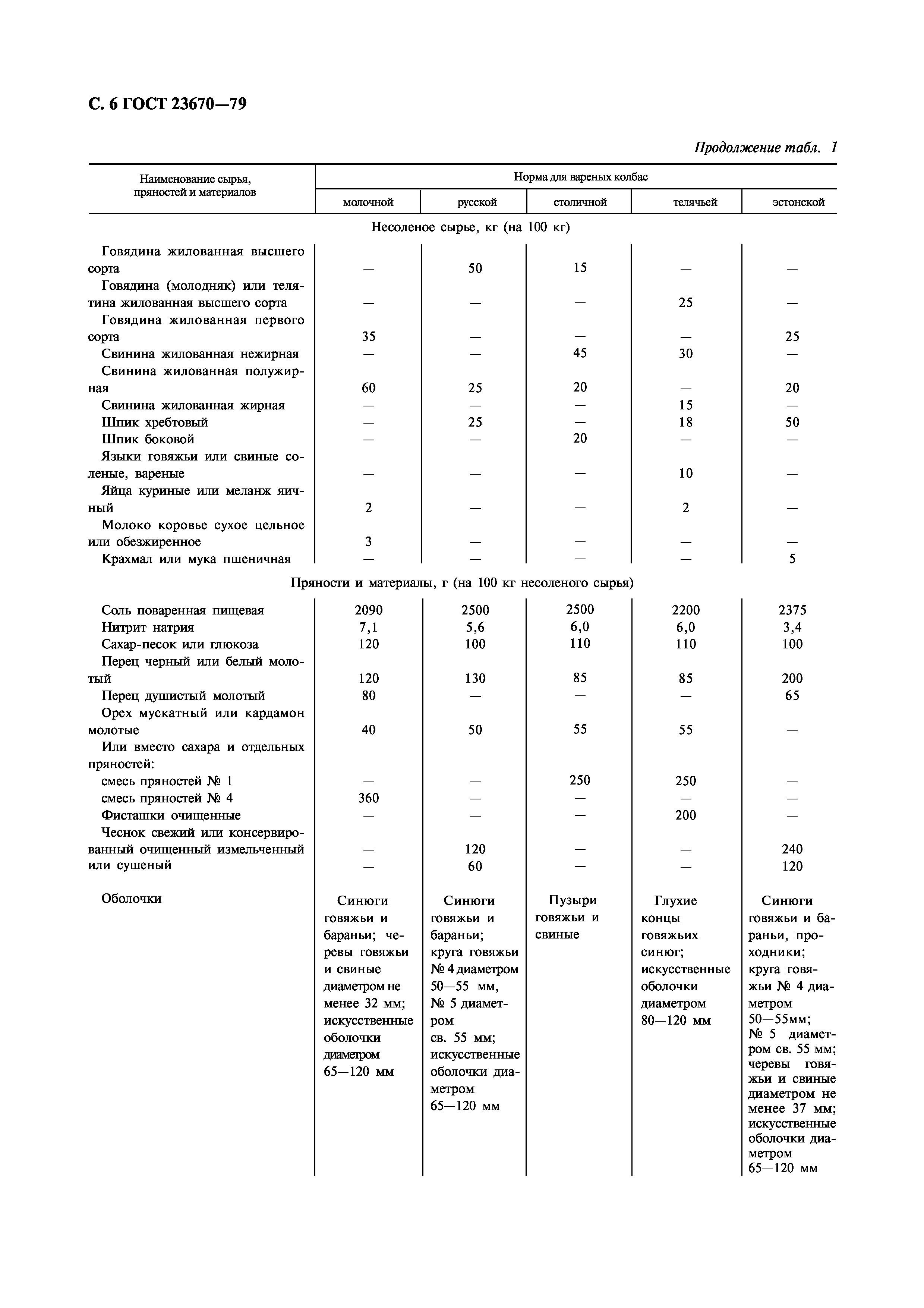 Страница 8 ГОСТ 23670-79