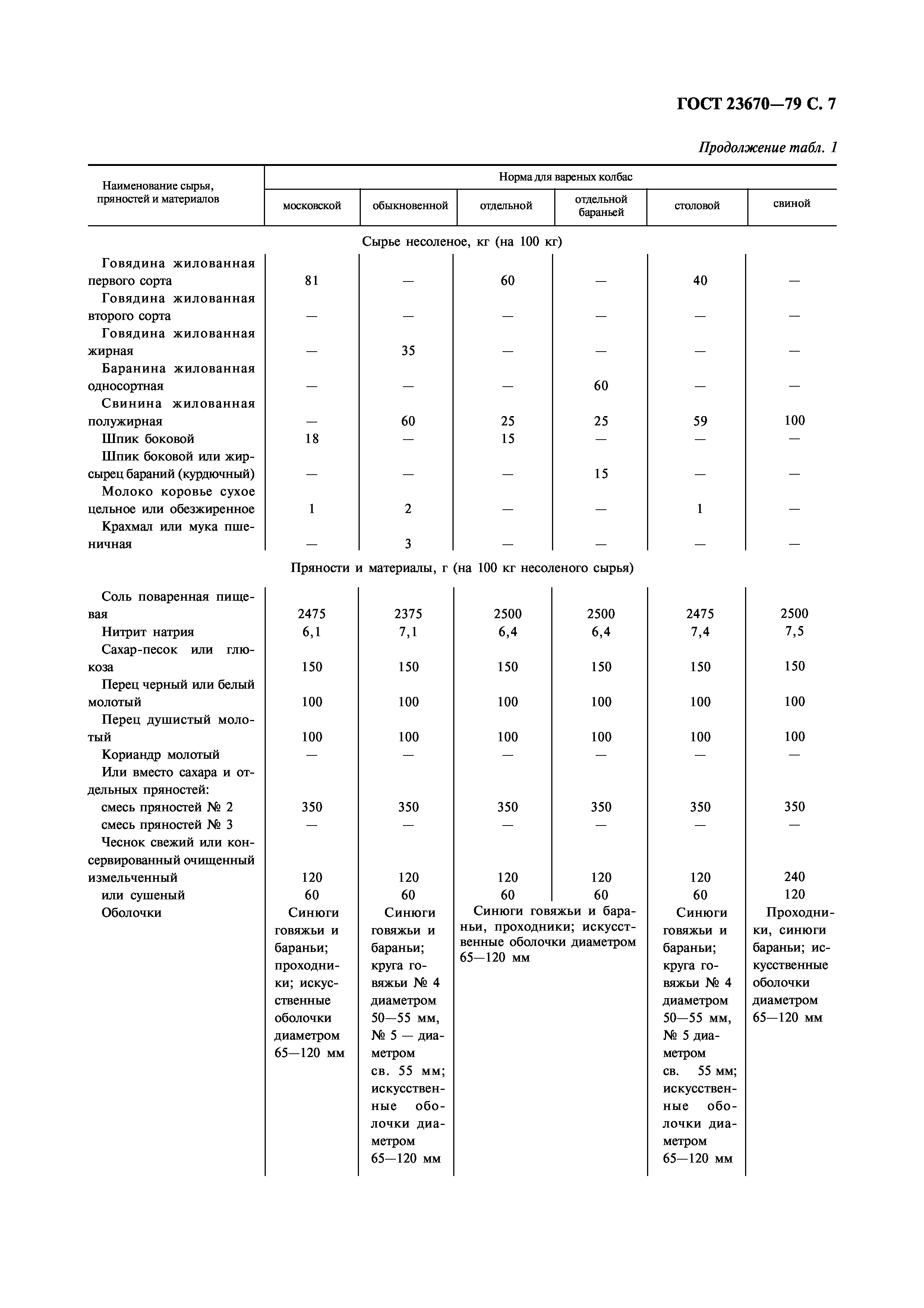 Страница 9 ГОСТ 23670-79
