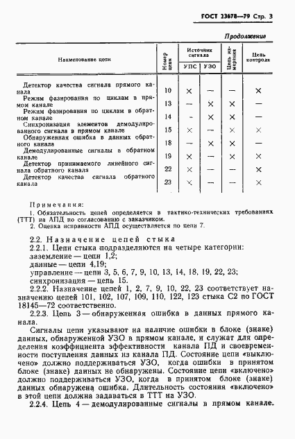 Страница 4 ГОСТ 23678-79