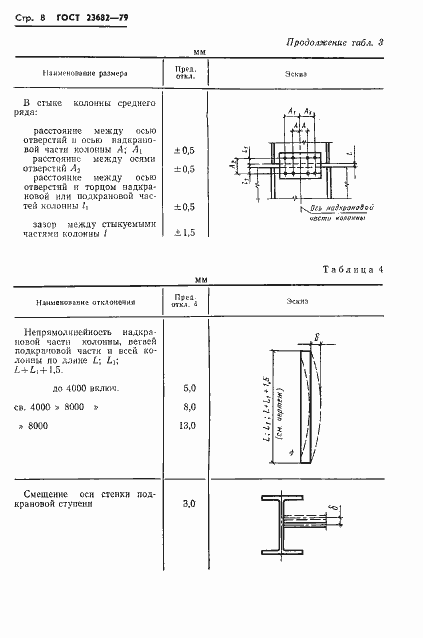 Страница 10 ГОСТ 23682-79