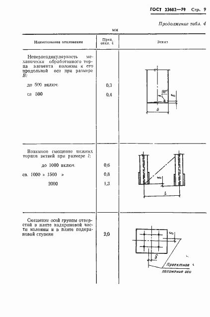 Страница 11 ГОСТ 23682-79