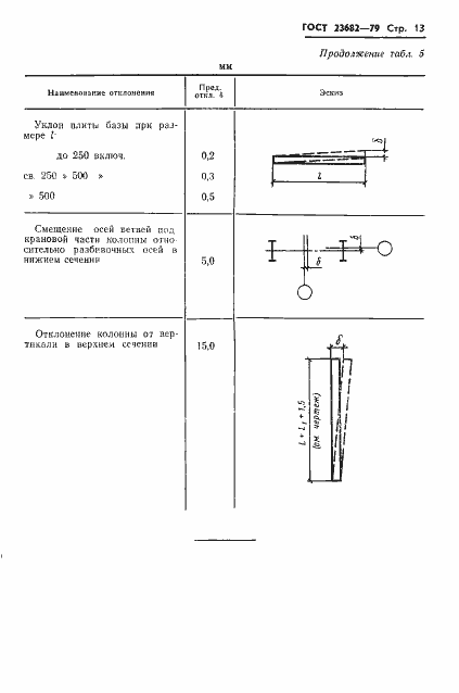 Страница 15 ГОСТ 23682-79