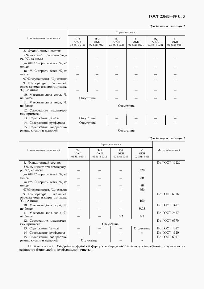Страница 4 ГОСТ 23683-89