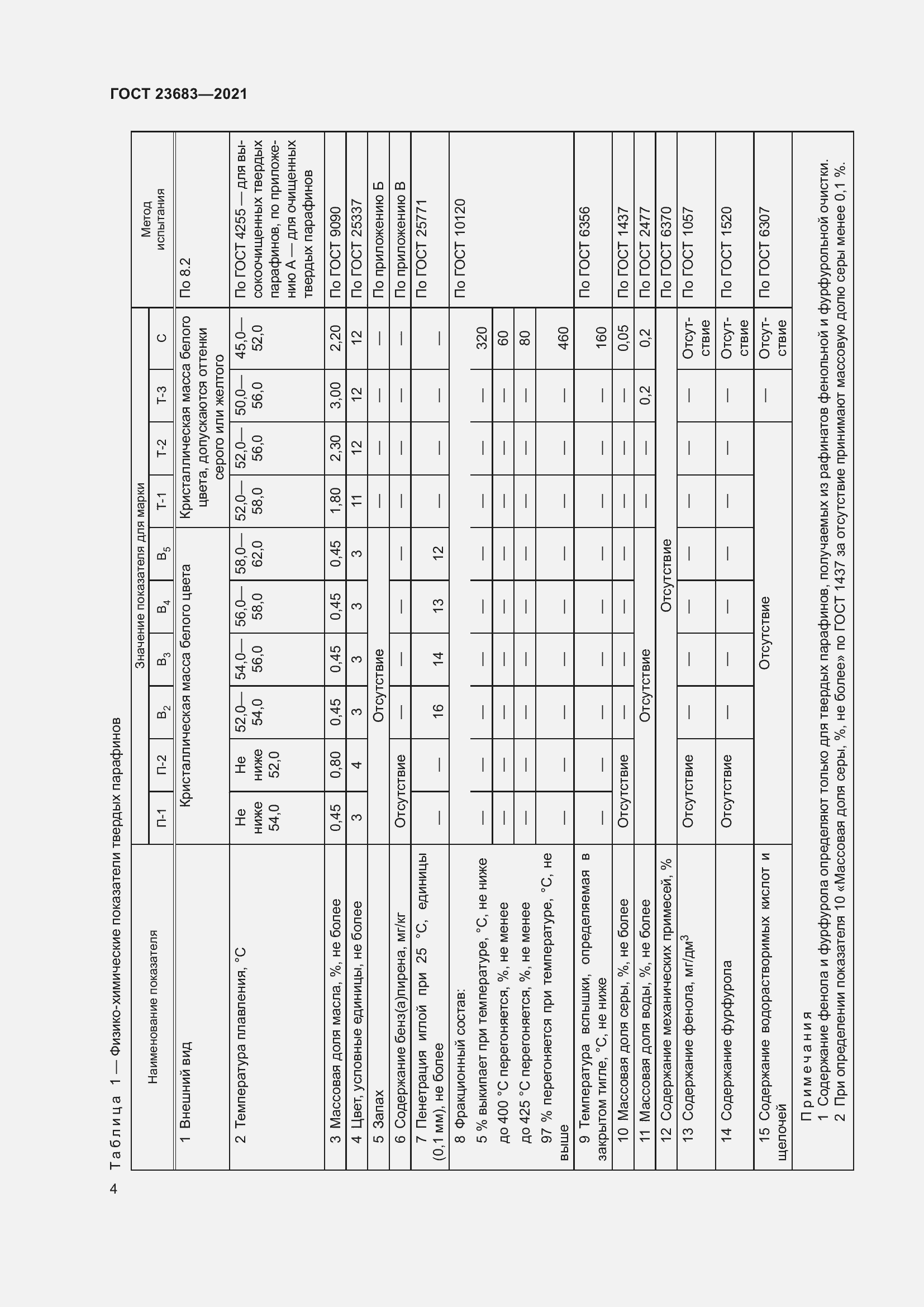 Страница 8 ГОСТ 23683-2021