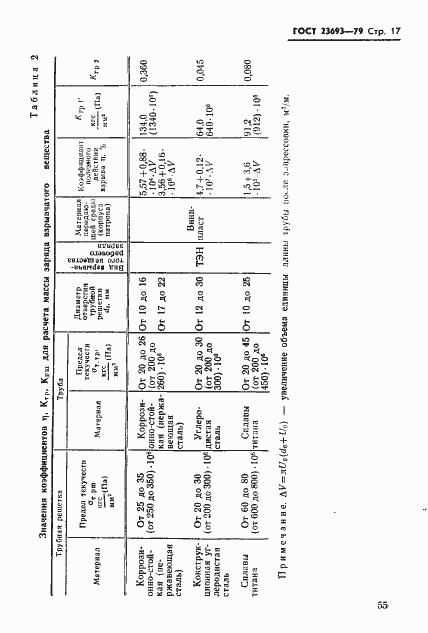 Страница 17 ГОСТ 23693-79