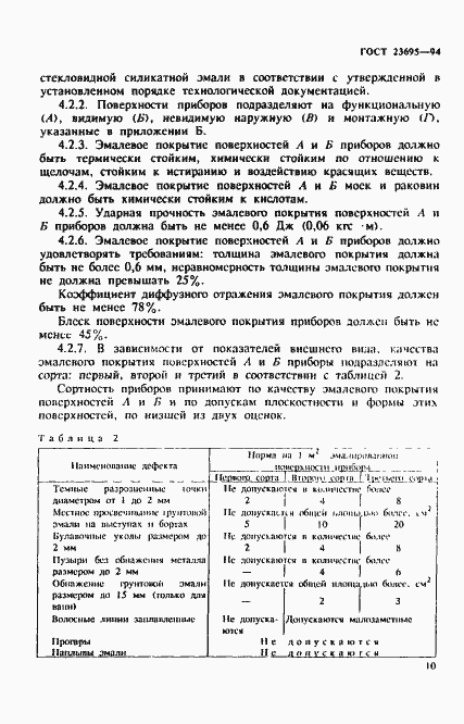 Страница 13 ГОСТ 23695-94