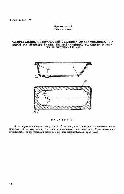 Страница 26 ГОСТ 23695-94
