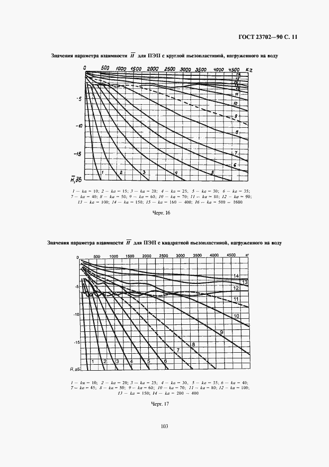 Страница 11 ГОСТ 23702-90