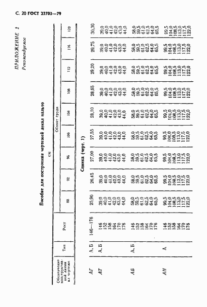 Страница 21 ГОСТ 23703-79