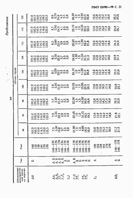 Страница 22 ГОСТ 23703-79