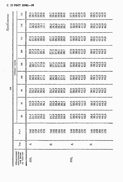 Страница 23 ГОСТ 23703-79