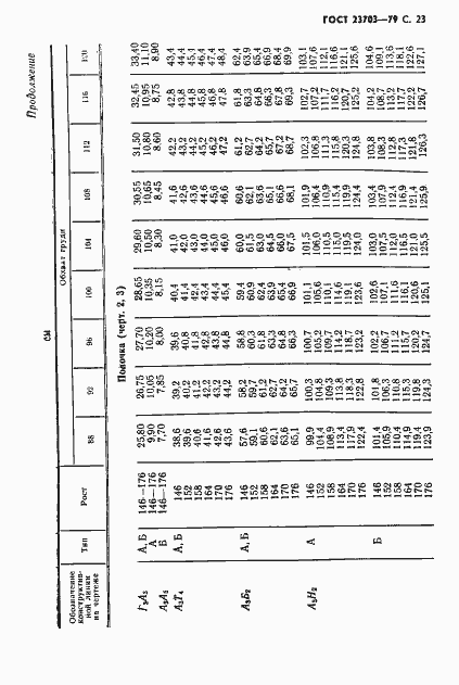 Страница 24 ГОСТ 23703-79