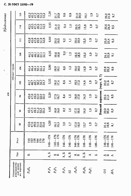 Страница 29 ГОСТ 23703-79