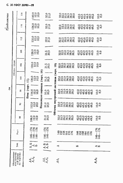Страница 31 ГОСТ 23703-79