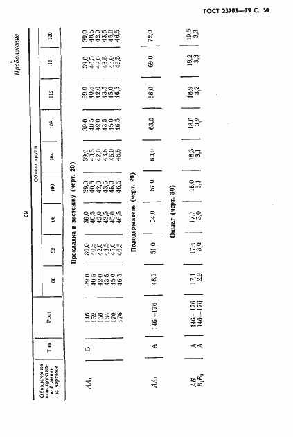 Страница 32 ГОСТ 23703-79