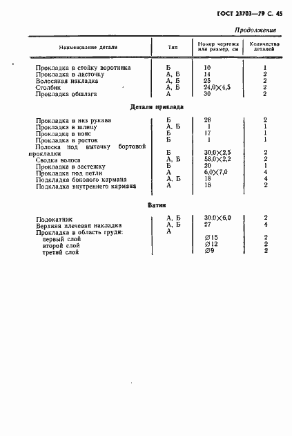 Страница 46 ГОСТ 23703-79