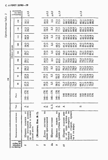 Страница 7 ГОСТ 23703-79