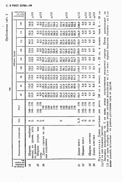 Страница 9 ГОСТ 23703-79