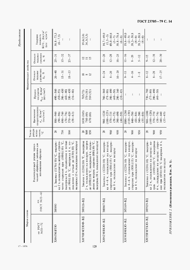 Страница 14 ГОСТ 23705-79