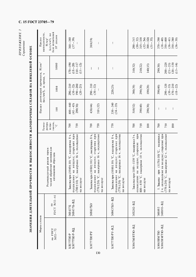 Страница 15 ГОСТ 23705-79
