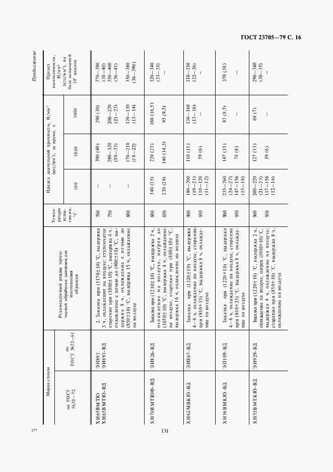 Страница 16 ГОСТ 23705-79