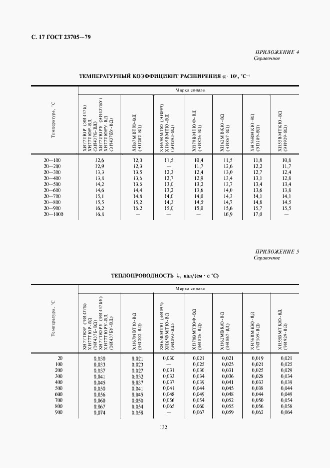Страница 17 ГОСТ 23705-79