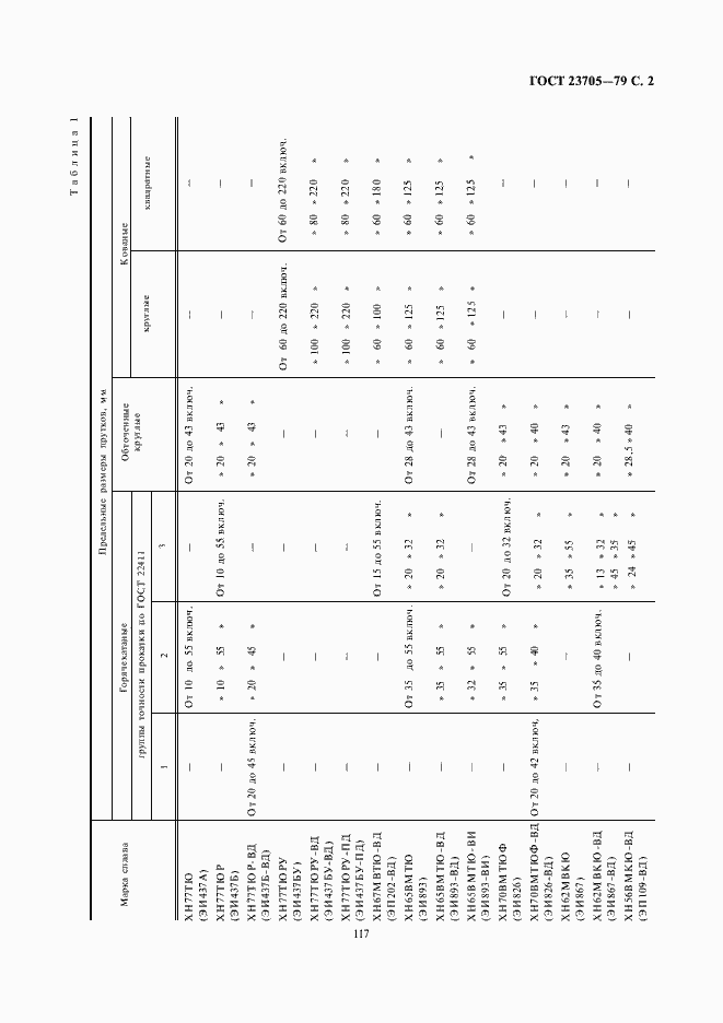 Страница 2 ГОСТ 23705-79