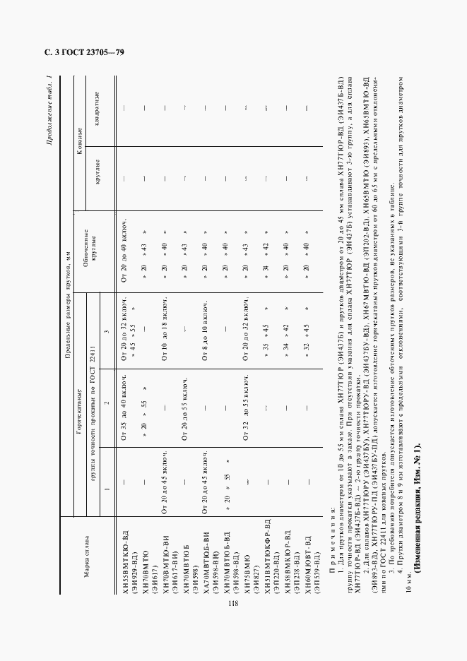 Страница 3 ГОСТ 23705-79