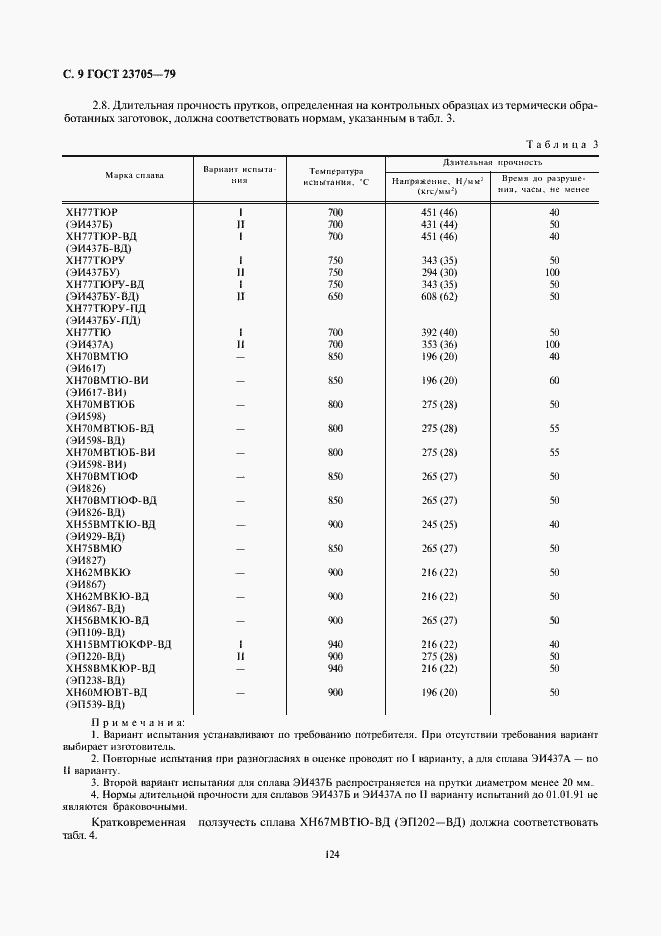 Страница 9 ГОСТ 23705-79