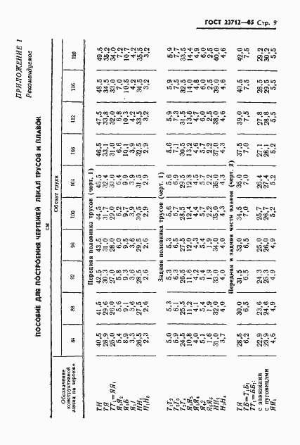 Страница 11 ГОСТ 23712-85