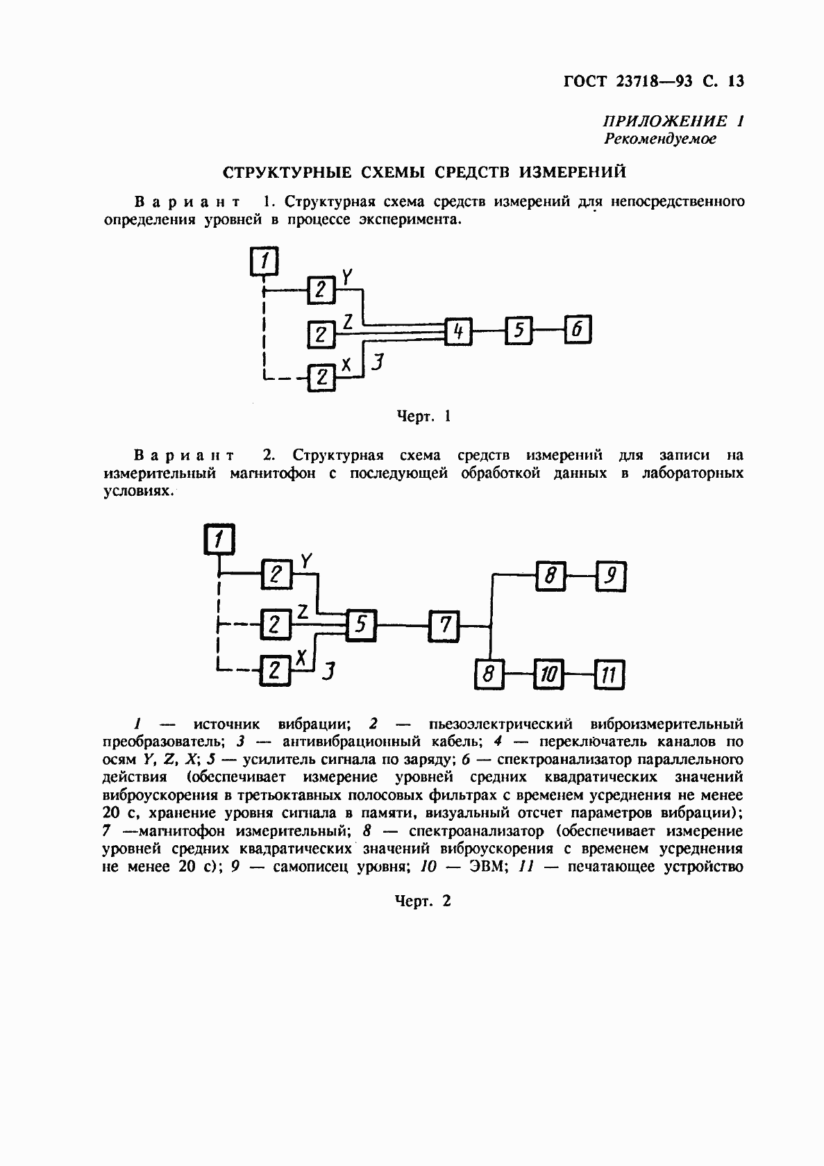 Страница 15 ГОСТ 23718-93