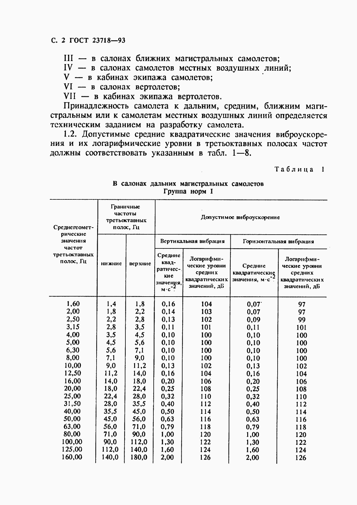Страница 4 ГОСТ 23718-93