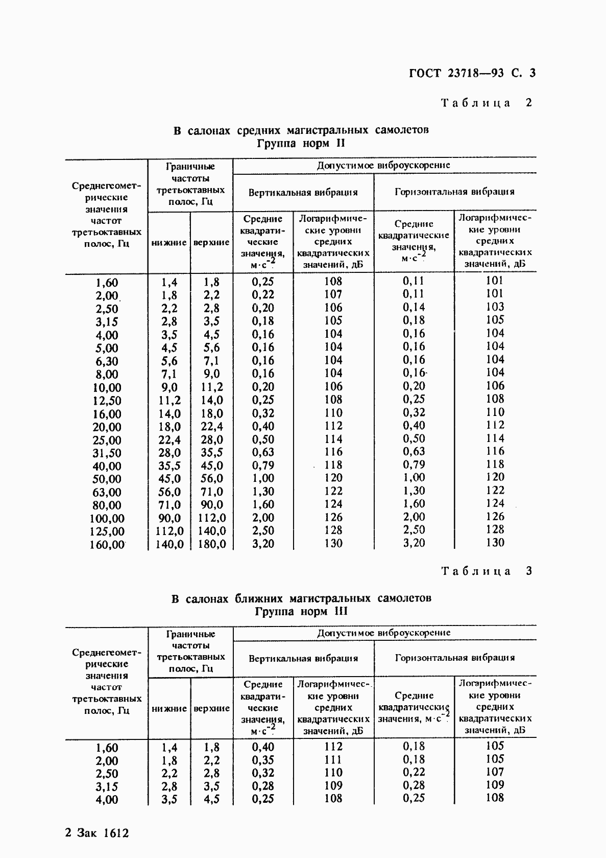 Страница 5 ГОСТ 23718-93