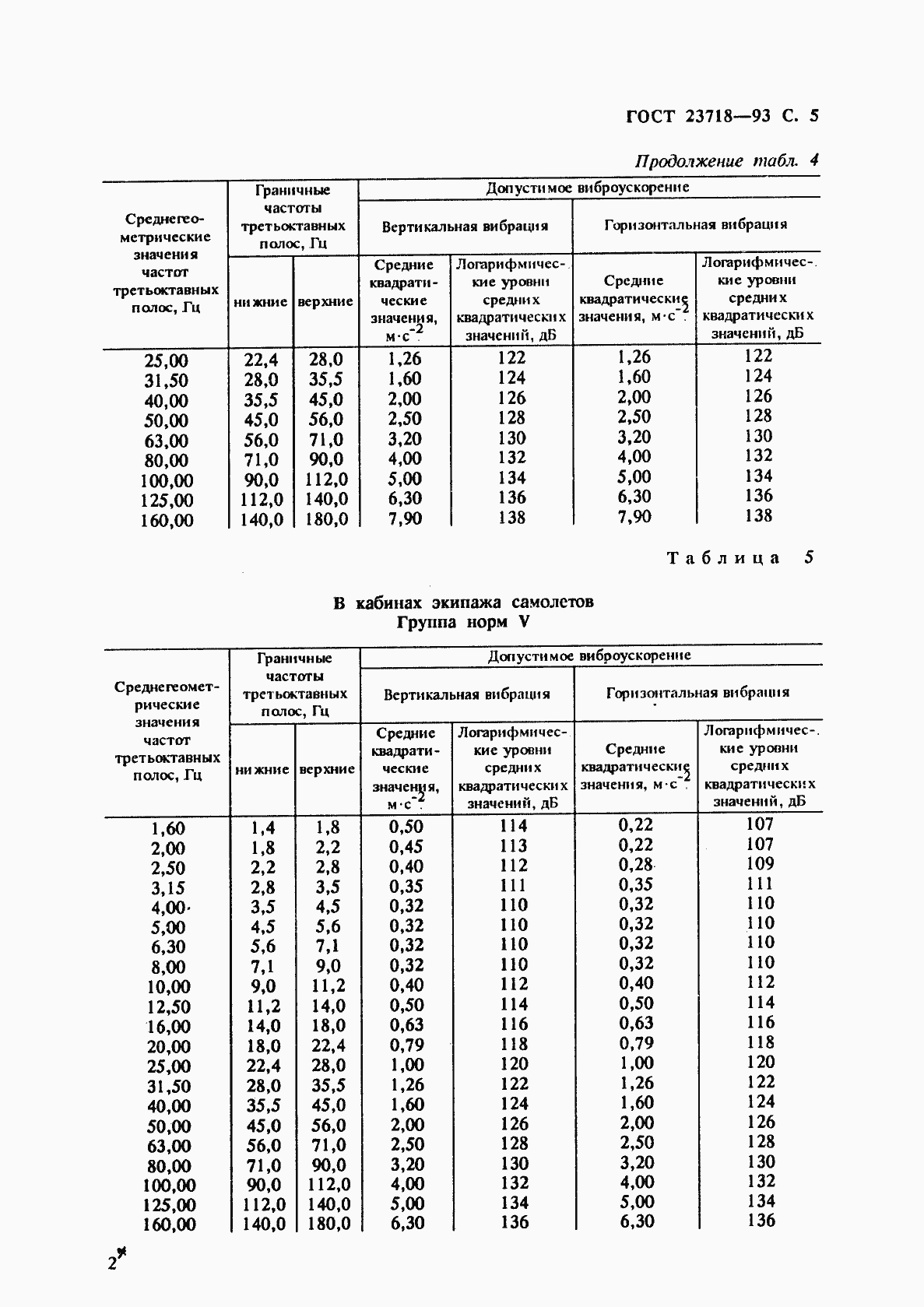 Страница 7 ГОСТ 23718-93