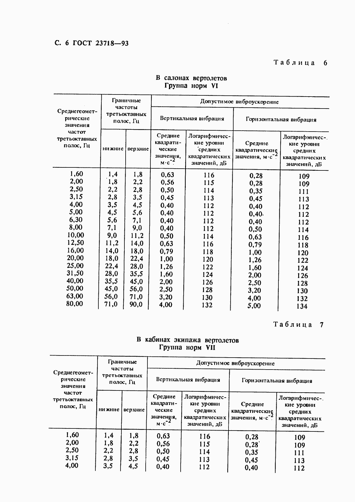 Страница 8 ГОСТ 23718-93