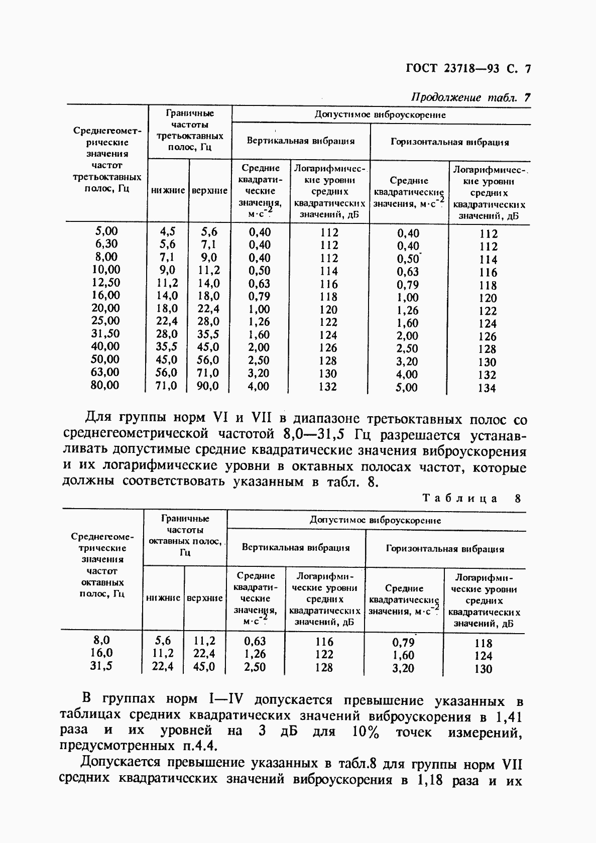 Страница 9 ГОСТ 23718-93