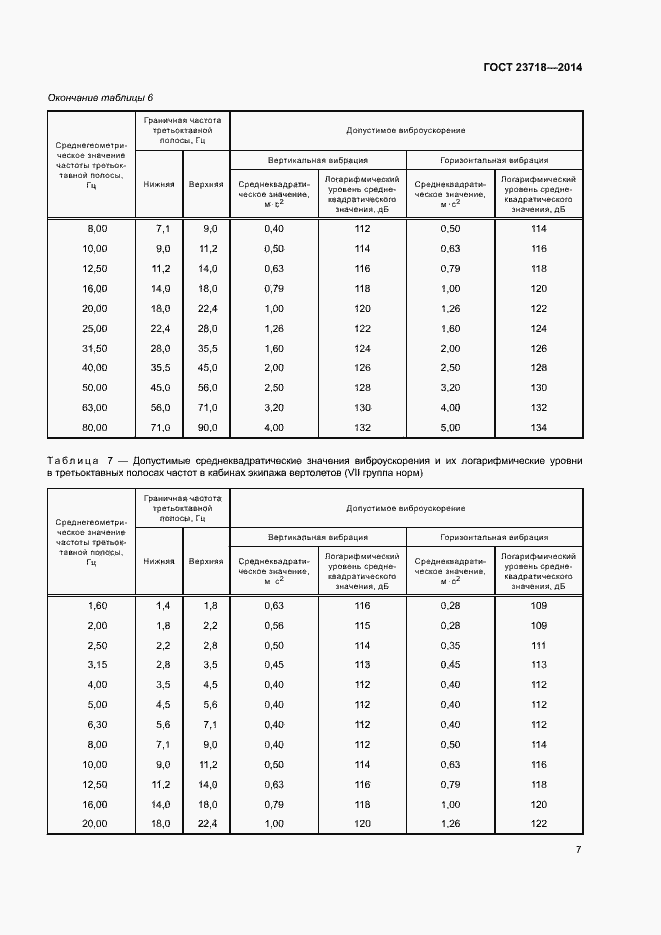 Страница 10 ГОСТ 23718-2014