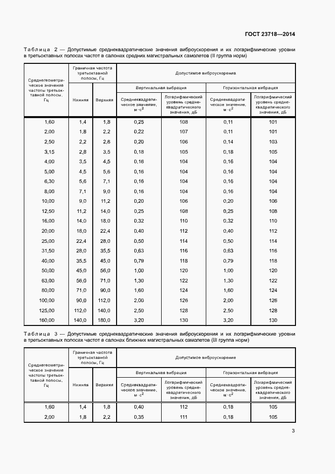 Страница 6 ГОСТ 23718-2014