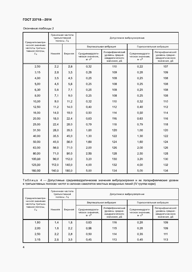 Страница 7 ГОСТ 23718-2014