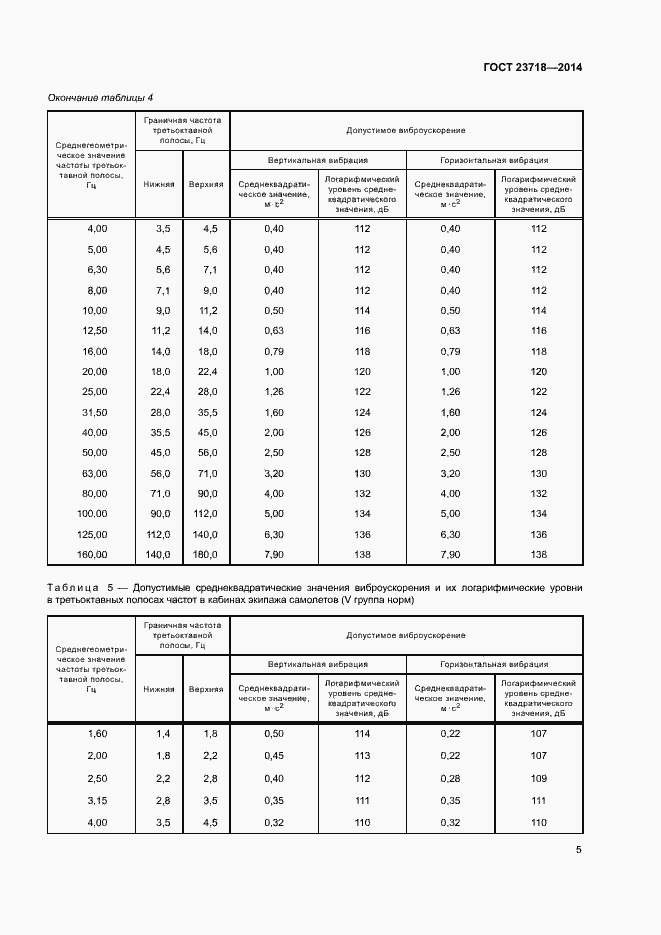 Страница 8 ГОСТ 23718-2014