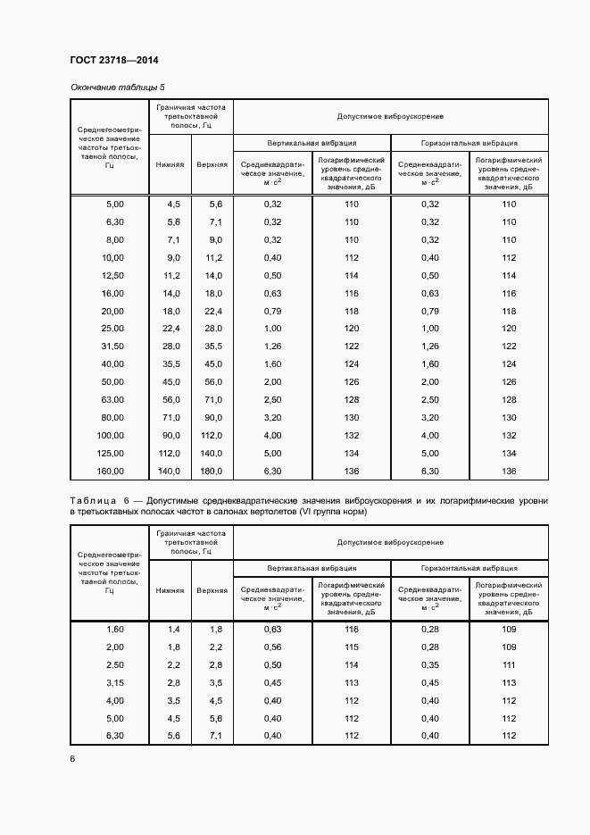 Страница 9 ГОСТ 23718-2014
