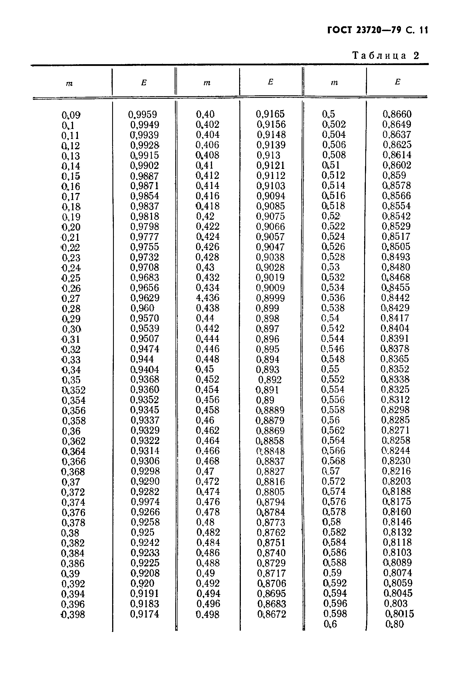 Страница 12 ГОСТ 23720-79