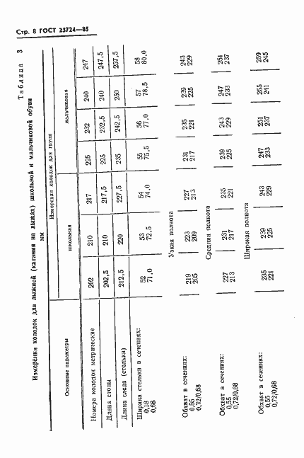 Страница 10 ГОСТ 23724-85