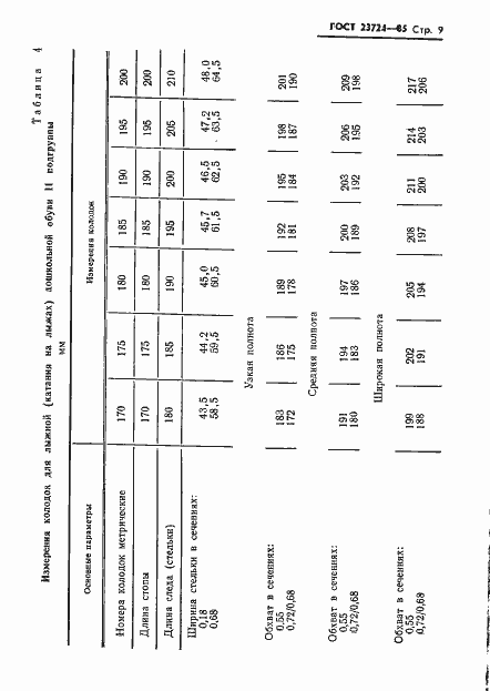 Страница 11 ГОСТ 23724-85