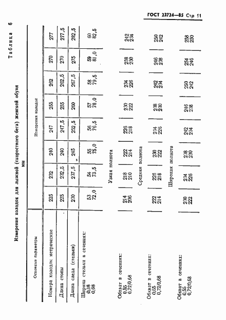 Страница 13 ГОСТ 23724-85