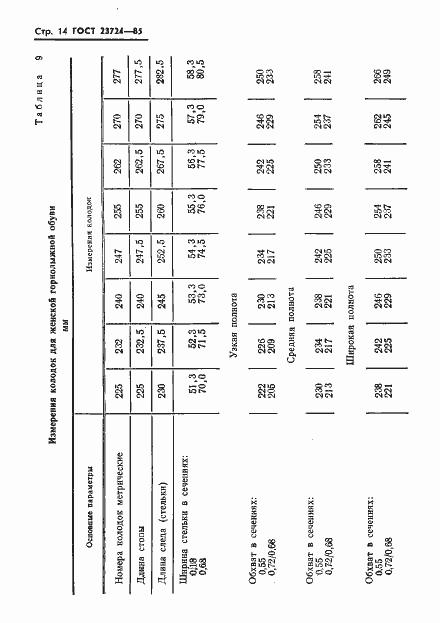 Страница 16 ГОСТ 23724-85